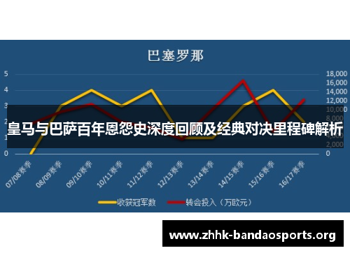 皇马与巴萨百年恩怨史深度回顾及经典对决里程碑解析