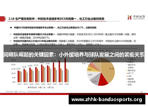 同曦队崛起的关键因素：小外援培养与球队发展之间的紧密关系