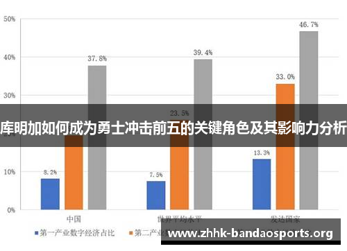 库明加如何成为勇士冲击前五的关键角色及其影响力分析 库明加如何成为勇士冲击前五的关键角色及其影响力分析